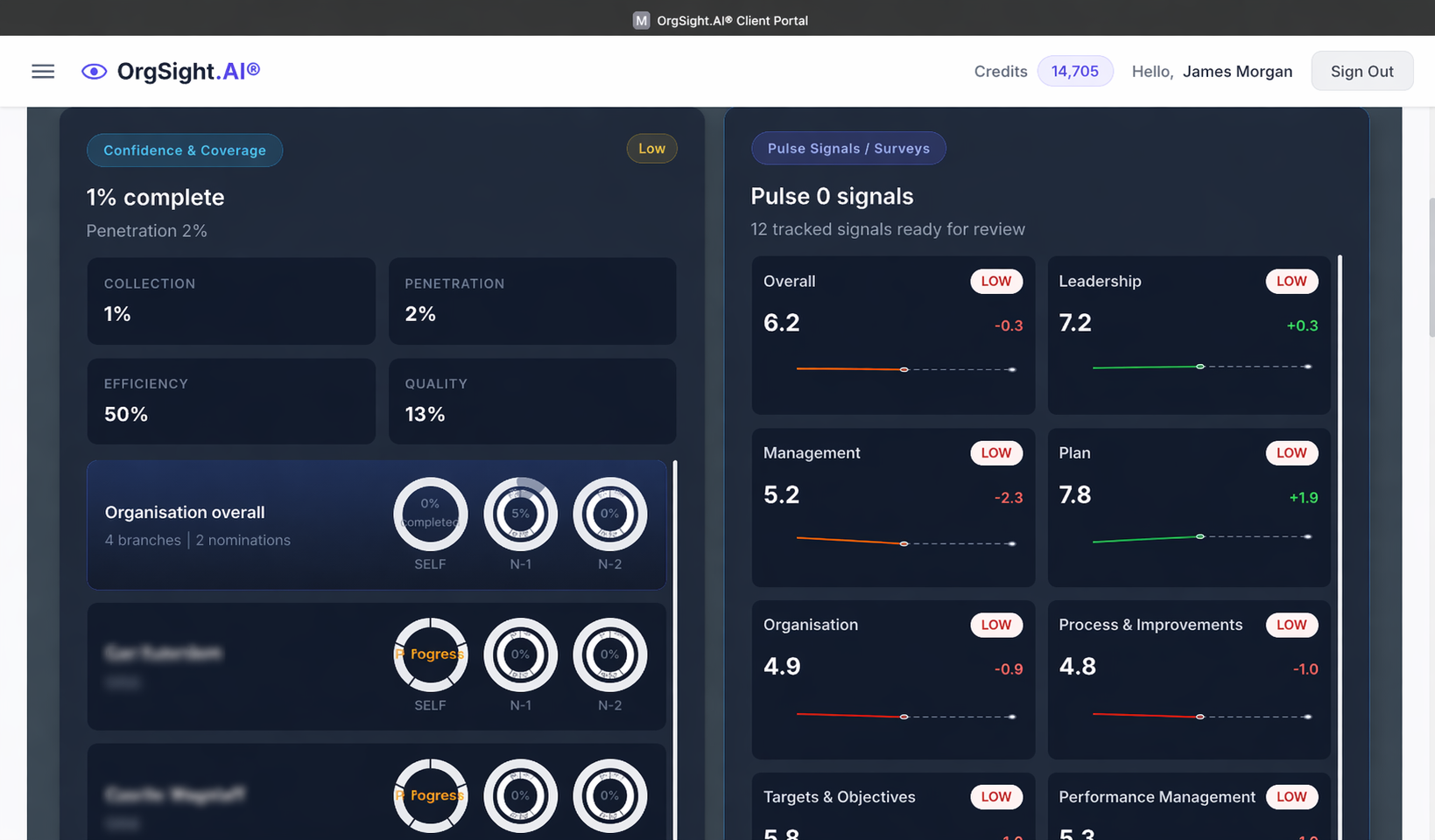 OrgSight confidence and pulse signals