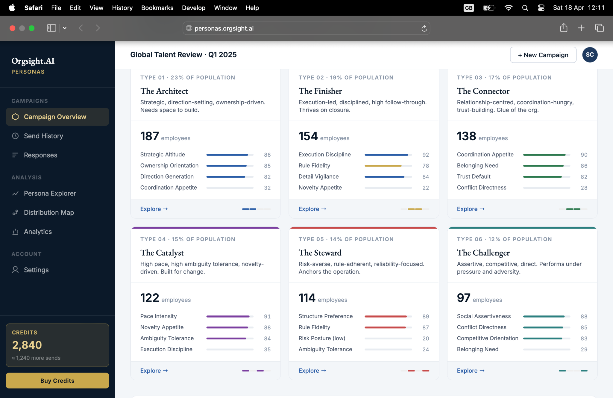 Personas archetype overview